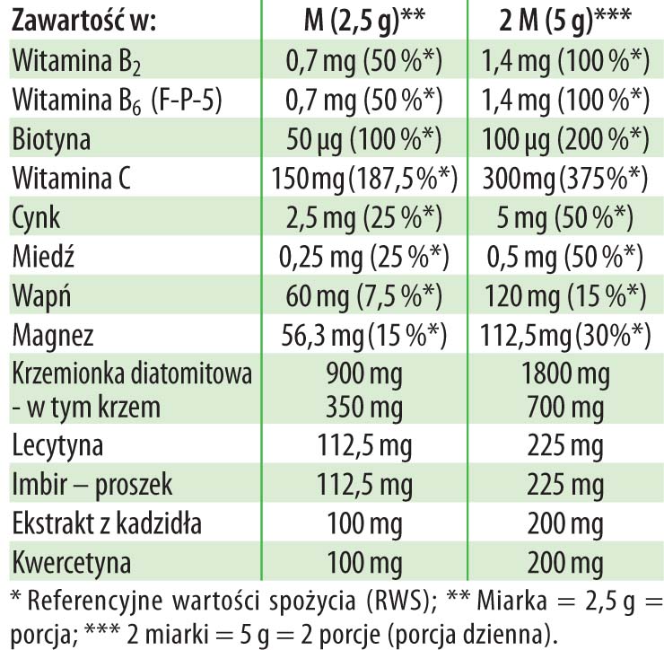 Ahista Dr Jacobs Tabela histamina detoks nietolerancja histaminy